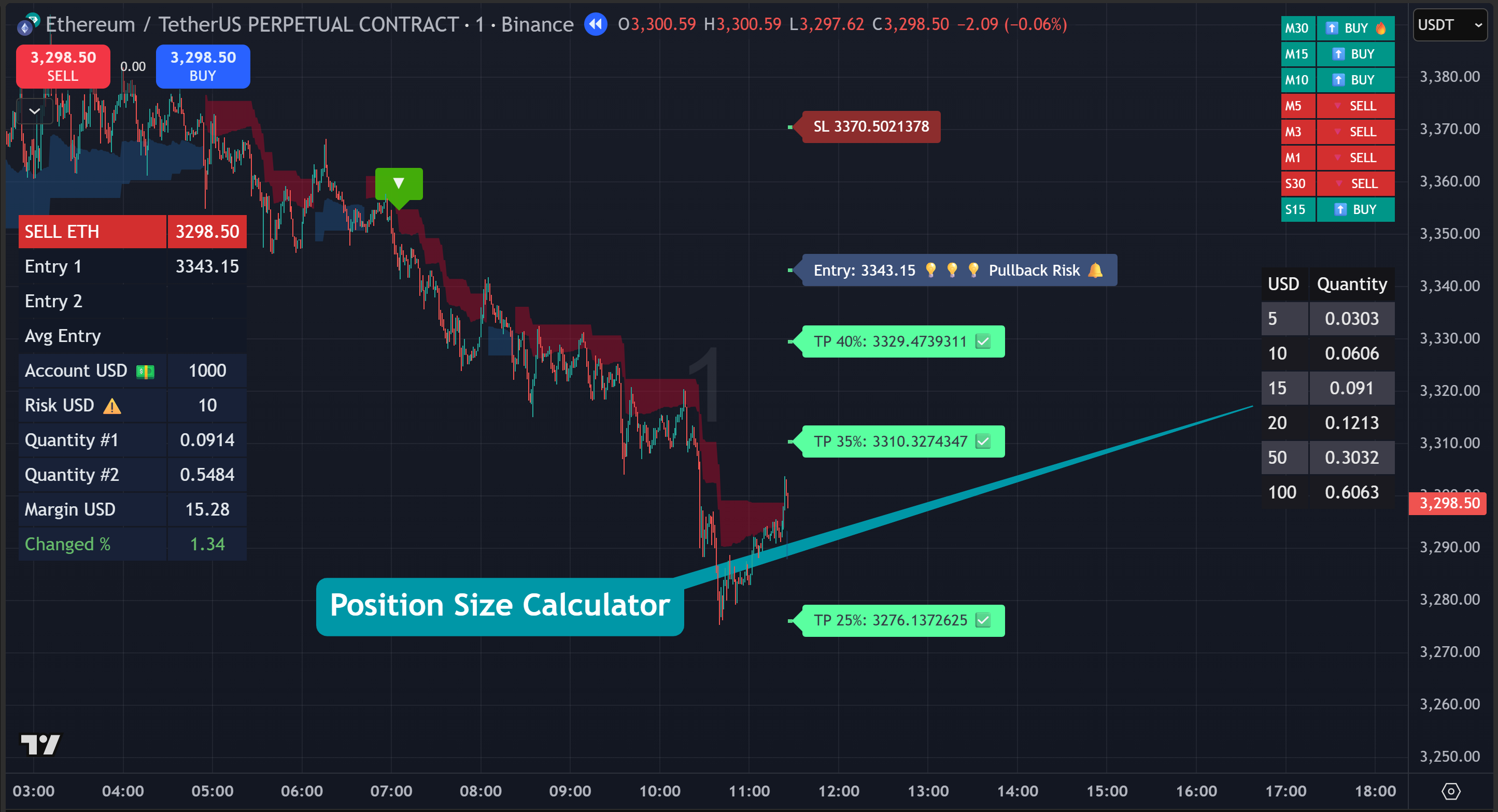 XTrade - TrendX Indicator - Position Size Calculator